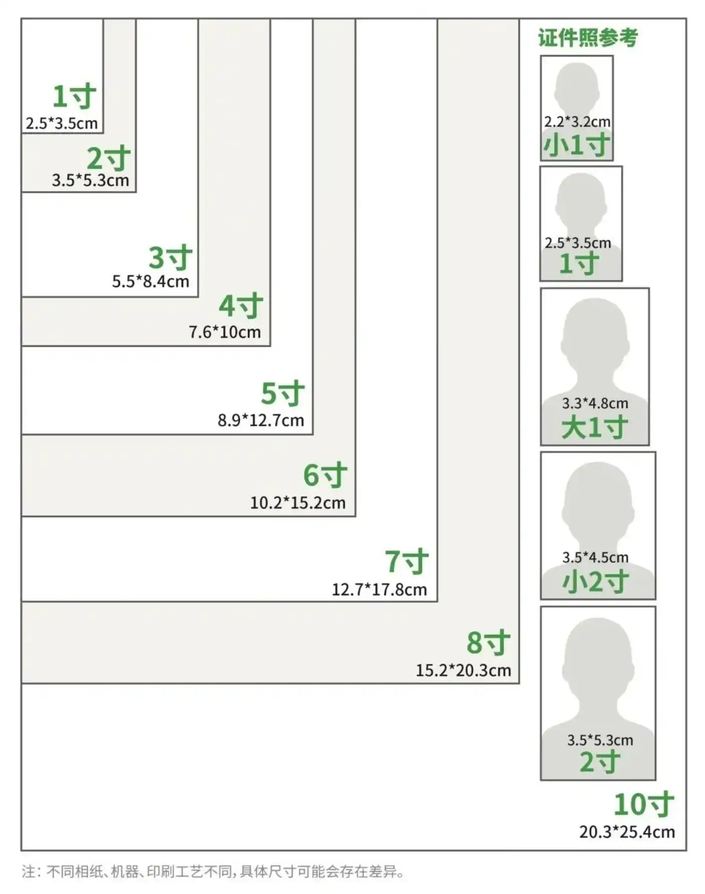 常用照片尺寸合集