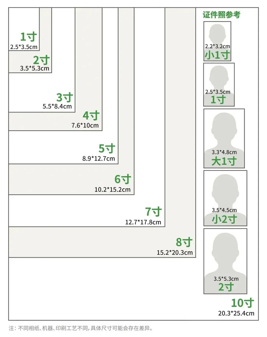 常用照片尺寸合集