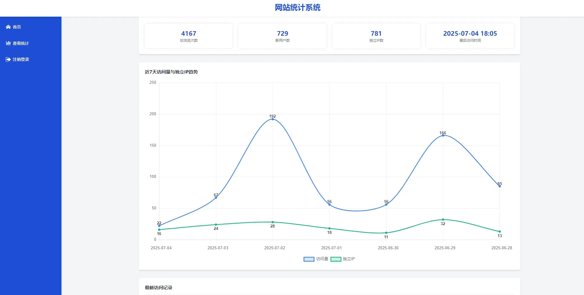 [AI创作] 全新简易php个人网站统计系统，100%全开源无加密。