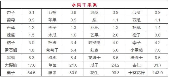 痛风患者饮食应遵循“四避五益”