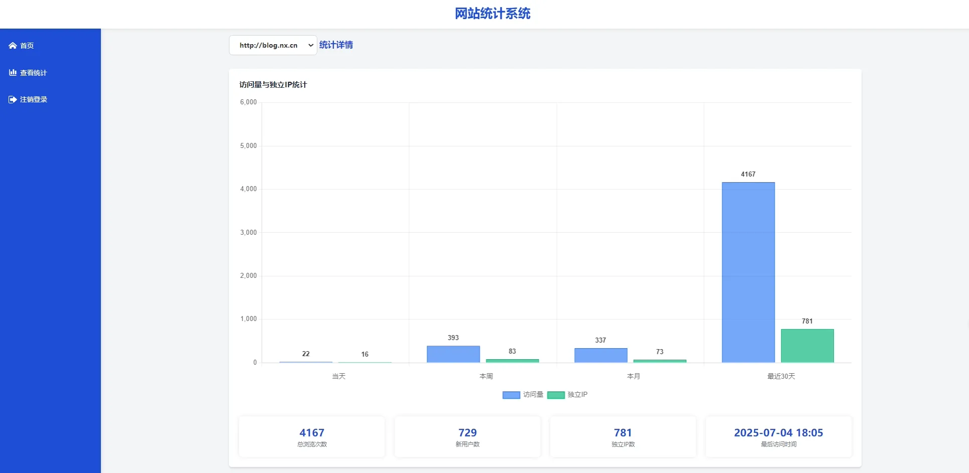 [AI创作] 全新简易php个人网站统计系统，100%全开源无加密。