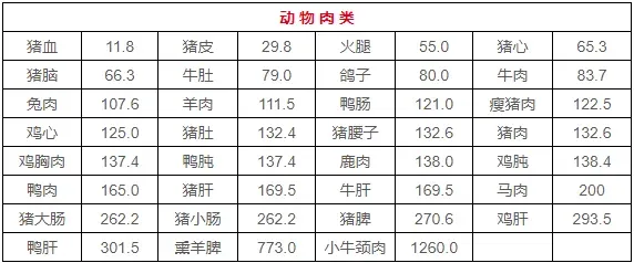 痛风患者饮食应遵循“四避五益”