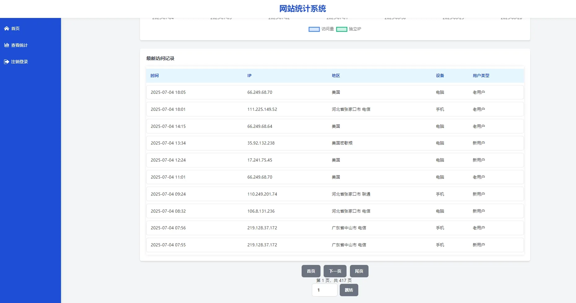 [AI创作] 全新简易php个人网站统计系统，100%全开源无加密。